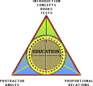 education